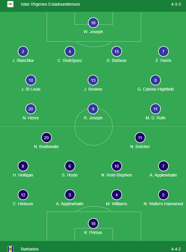 Highlights And Goals Of US Virgin Islands 0 5 Barbados LIVE Score highlights-and-goals-of-us-virgin-islands-0-5-barbados-live-score